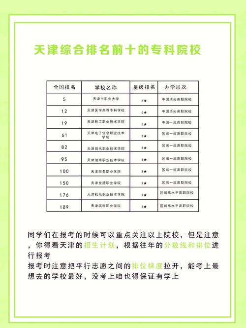 天津最好的高职院校_天津中专职业学校排名_天津十大专科学校排名