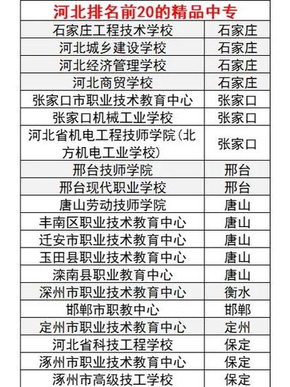 石家庄职教中心_天津中专职业学校排名_石家庄职业技术教育中心