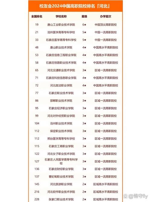 石家庄职教中心_石家庄职业技术教育中心_天津中专职业学校排名