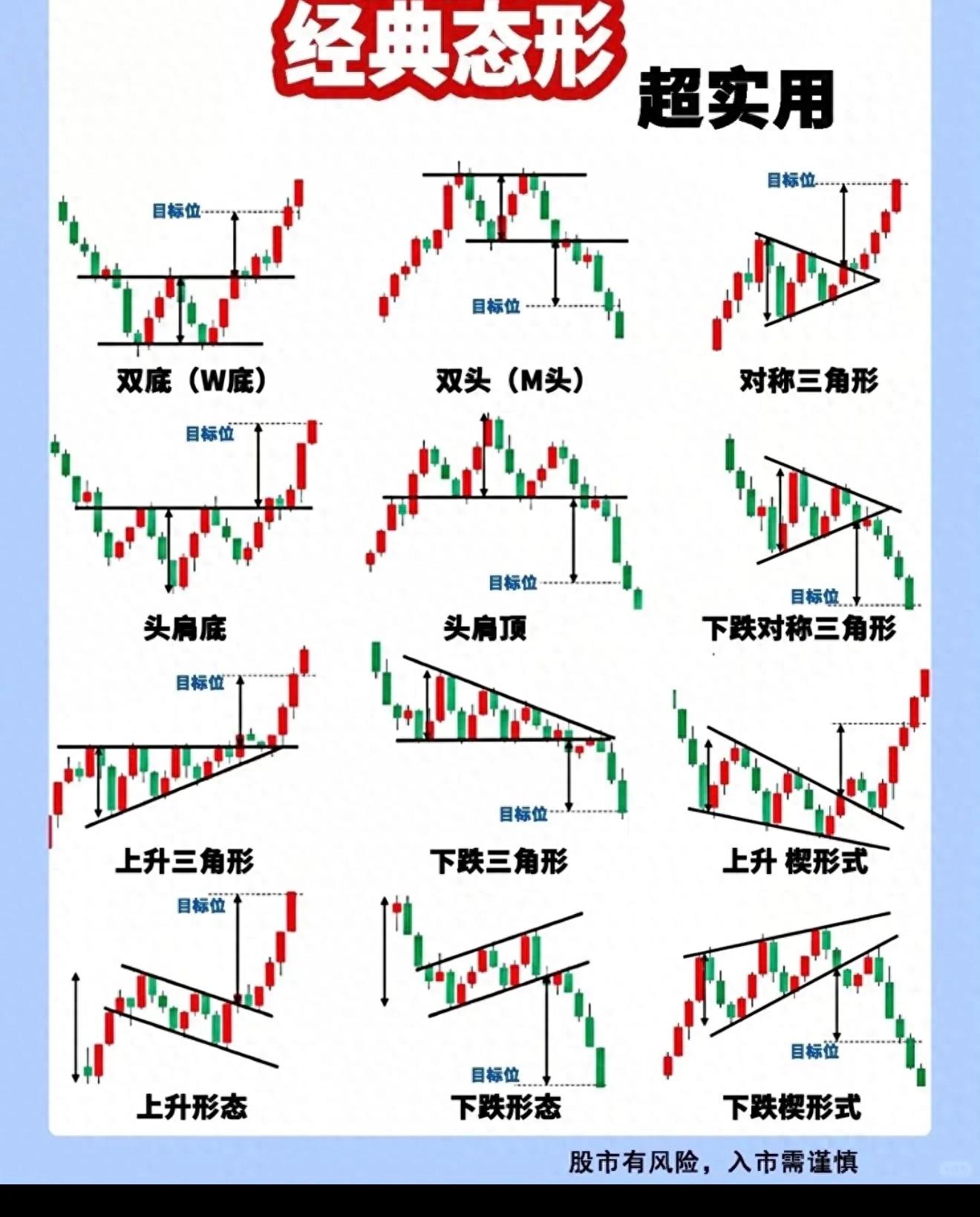 炒股老司机才懂的12个K线形态，学会了少走5年弯路