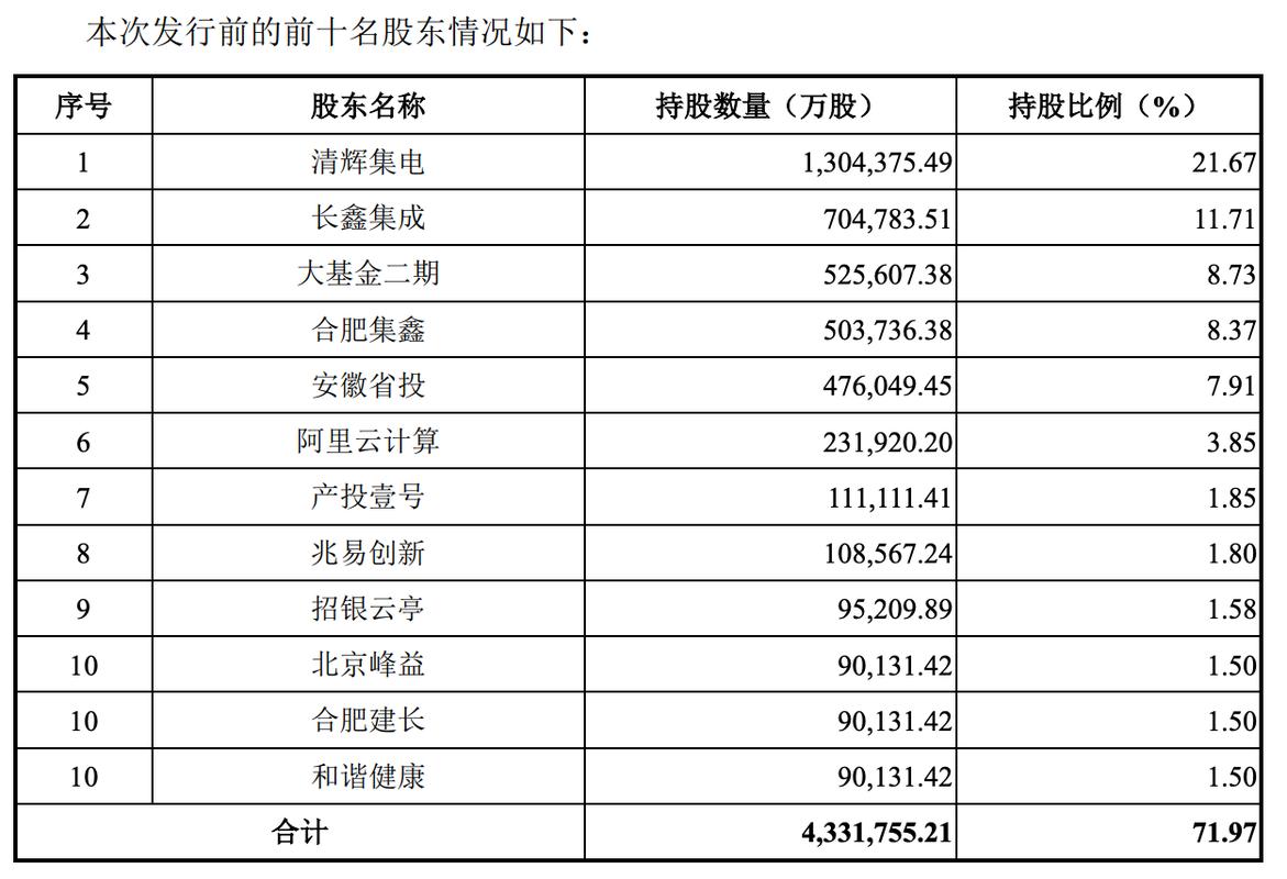 长城证券招股说明书_勘设股份招股书数据差异_长城证券研究所所长被抓