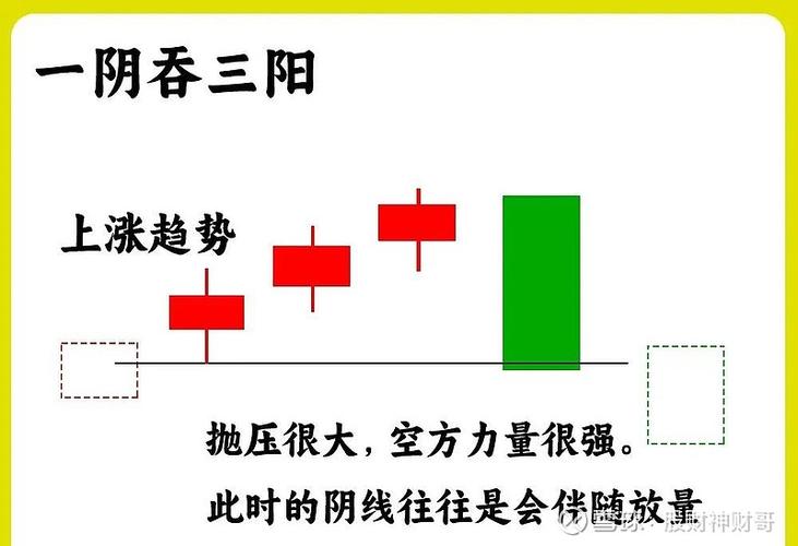 k线图看涨信号12_看涨K线形态识别_K线入门指南
