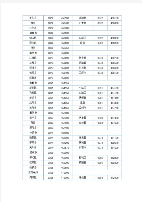 本页面提供河南省许昌市禹州市以及所属街道/乡镇/行政村的邮政
