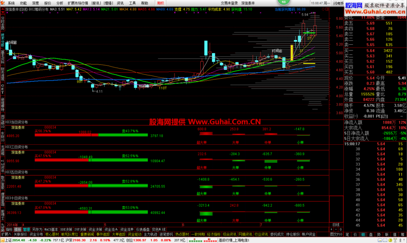 通达信金融终端电脑版_通达信金融终端功能介绍_通达信 宝塔线翻红选股公式