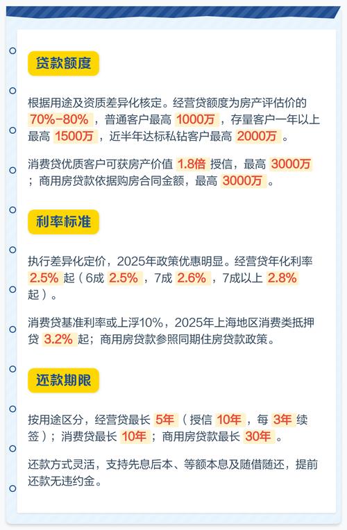 招商银行房屋抵押贷款是怎样的