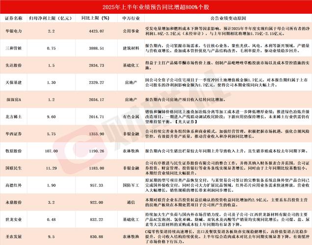 海波重科2025年度业绩预告修正公告_海波重科扣非净利润首亏分析_业绩预告规定