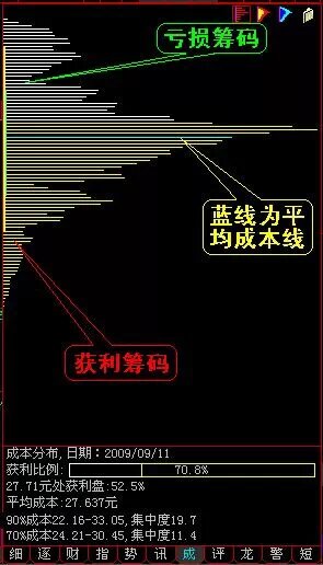 炒股心得 --- 筹码峰 战法
