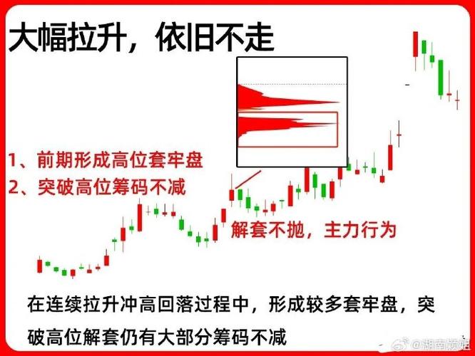 scr筹码集中度与asr浮筹比例论述_筹码分布的实质_筹码峰转移