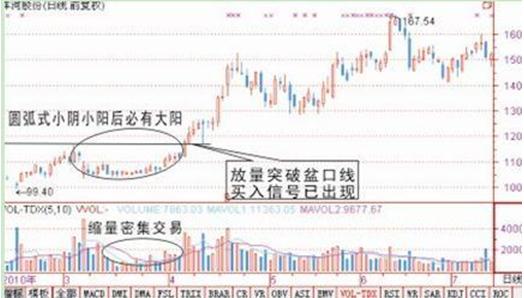 股票盈利模式_老鸭头一般涨幅是多少_老鸭头战法选股