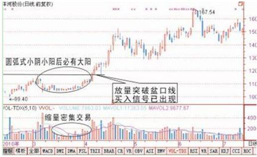 老鸭头战法选股_老鸭头一般涨幅是多少_股票盈利模式