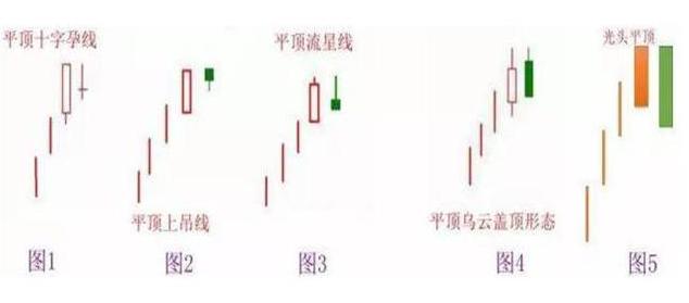 老鸭头战法选股_股票盈利模式_老鸭头一般涨幅是多少