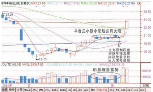 股票盈利模式_老鸭头一般涨幅是多少_老鸭头战法选股