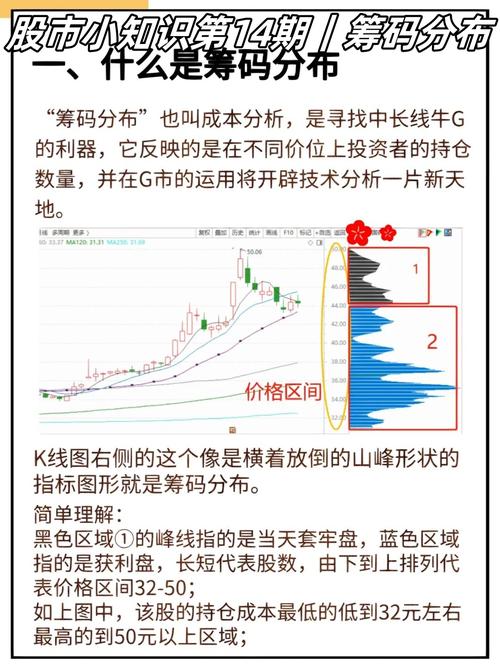 scr筹码集中度与asr浮筹比例论述_筹码分布分析_主力控盘度判断