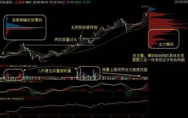 主力控盘度判断_scr筹码集中度与asr浮筹比例论述_筹码分布分析