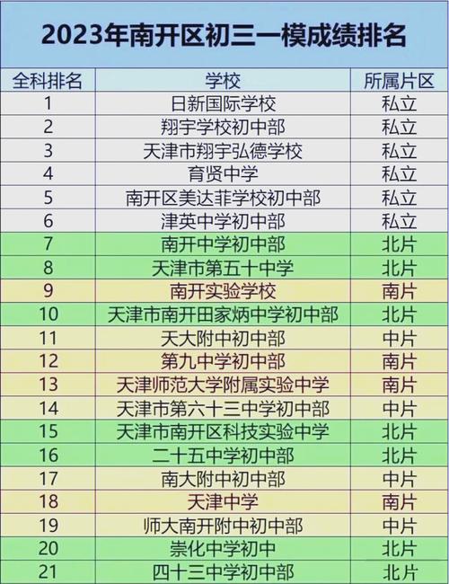 天津私立初中学校排名