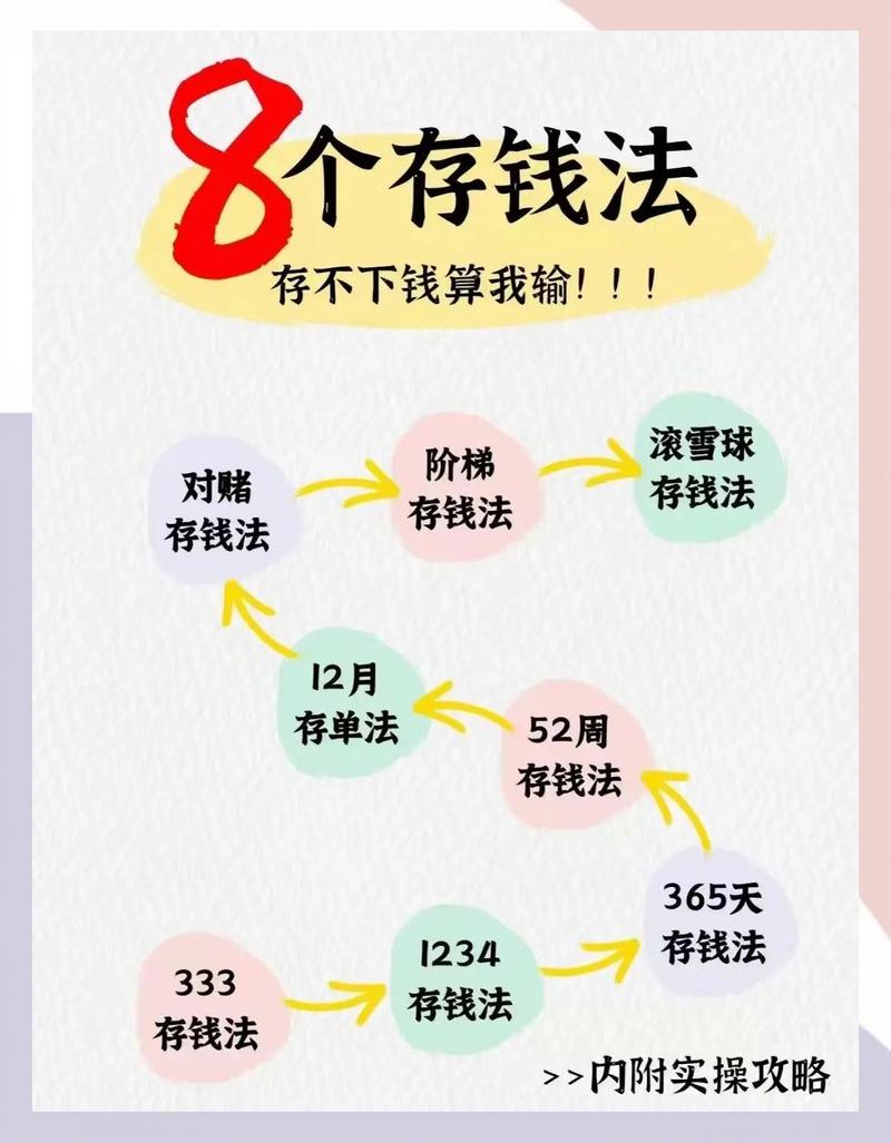 普通家庭攒钱有哪些好方法