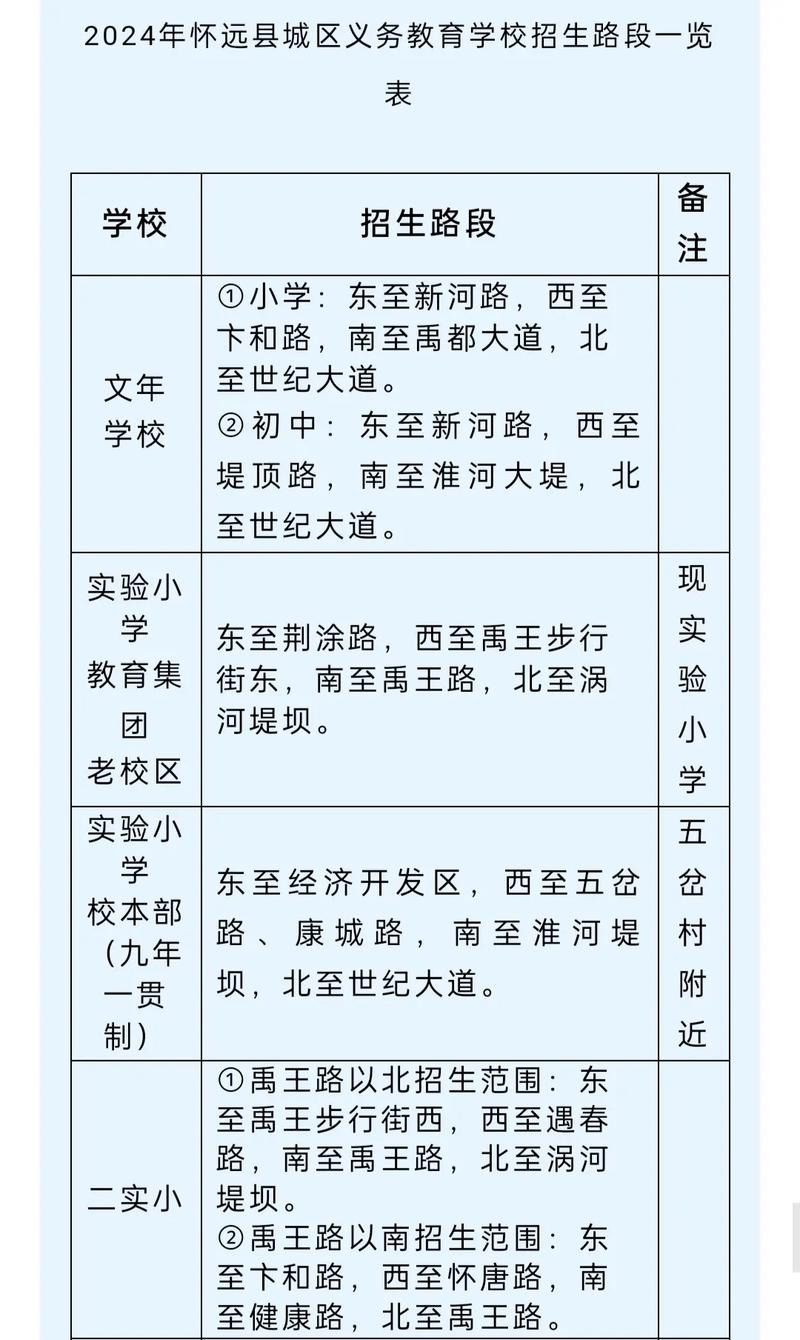 2023年怀远县义务教育学校招生入学工作实施方案