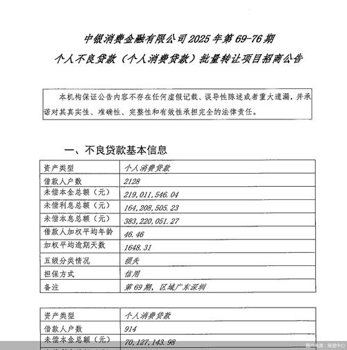 个贷不良资产转让怎么突然变多？1折真的叫甩卖吗？