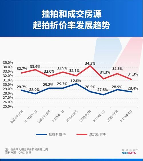 个人不良贷款转让_成都个贷中心_个贷不良资产处置难点