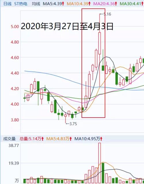 证监会处罚王宝元_违规操纵股票案件_合法的股票配资