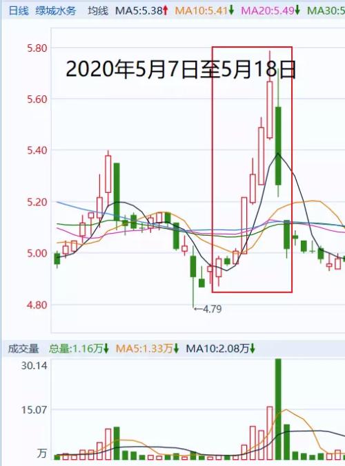证监会处罚王宝元_违规操纵股票案件_合法的股票配资