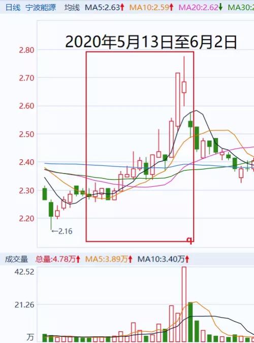 证监会处罚王宝元_合法的股票配资_违规操纵股票案件