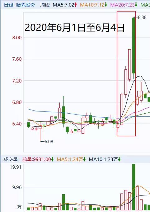 证监会处罚王宝元_违规操纵股票案件_合法的股票配资