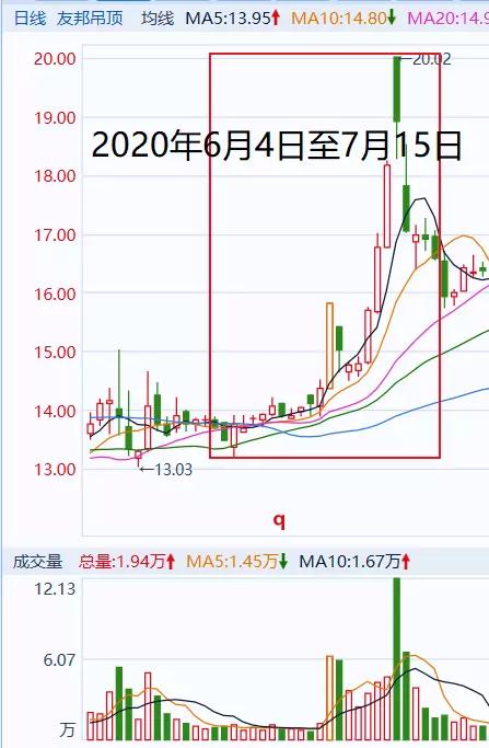 证监会处罚王宝元_合法的股票配资_违规操纵股票案件