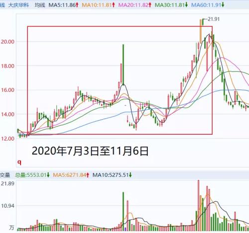 违规操纵股票案件_合法的股票配资_证监会处罚王宝元