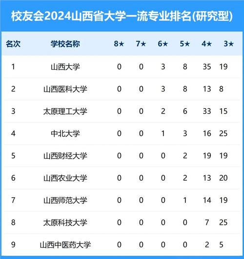 山西财经大学财务管理专业排名_山西大学 太原理工大学 山西医科大学