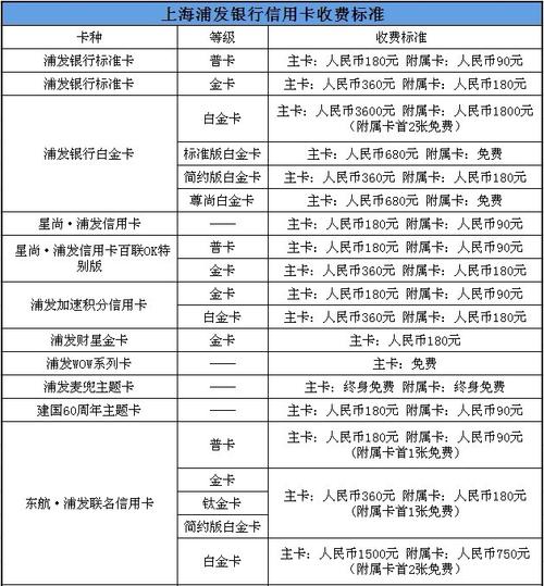 免年费政策_银行信用卡年费标准_长城环球通信用卡白金卡年费