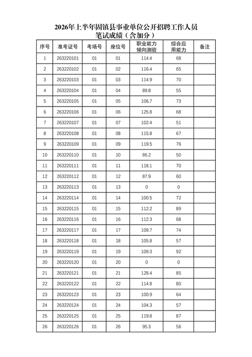 2026年度固镇县事业单位公开招聘工作人员公告