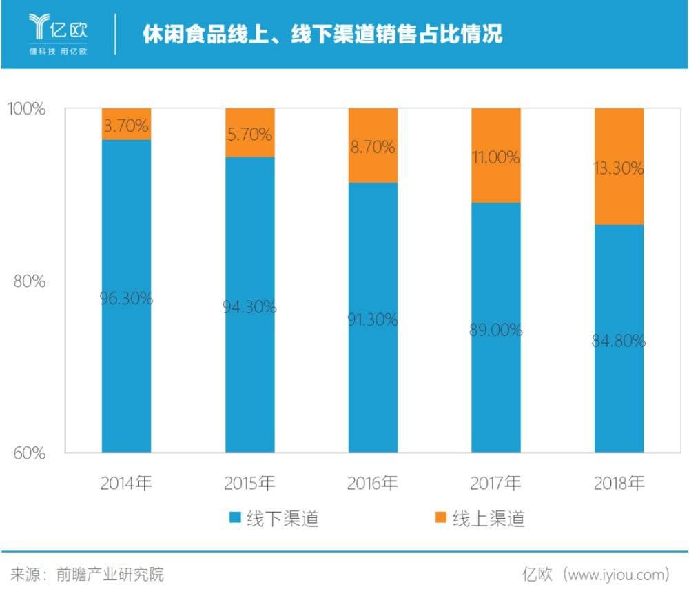旺旺第二增长曲线_中国旺旺股票_旺旺产品创新困境
