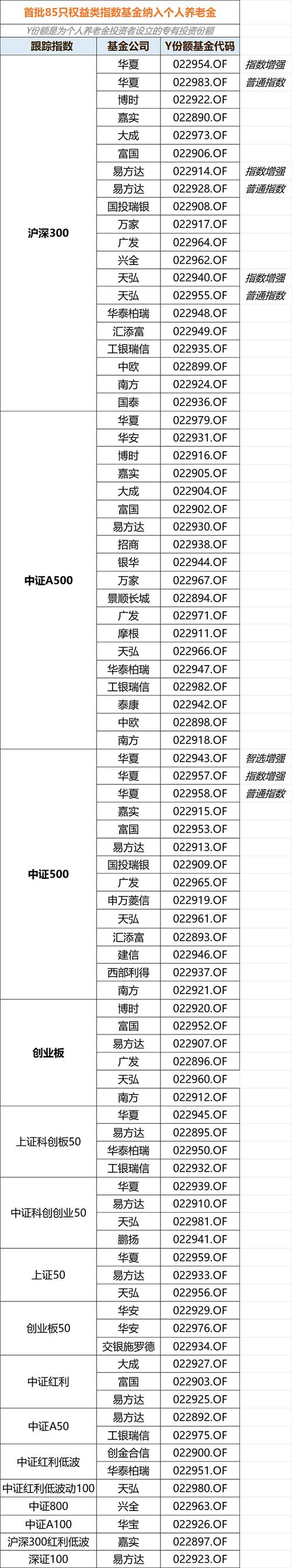 指数增强基金成为个人养老金产品扩容主力_etf联接基金与fof_个人养老金基金名录扩容