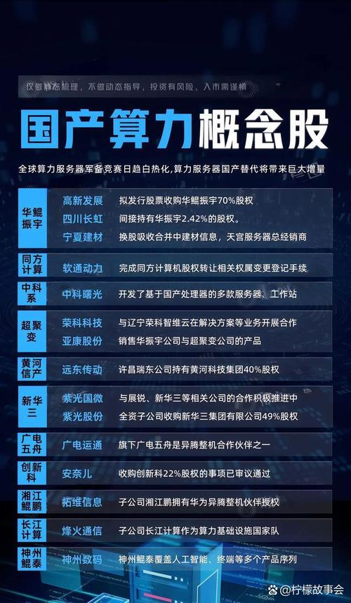 涨价概念股_结构性行情_维c龙头股