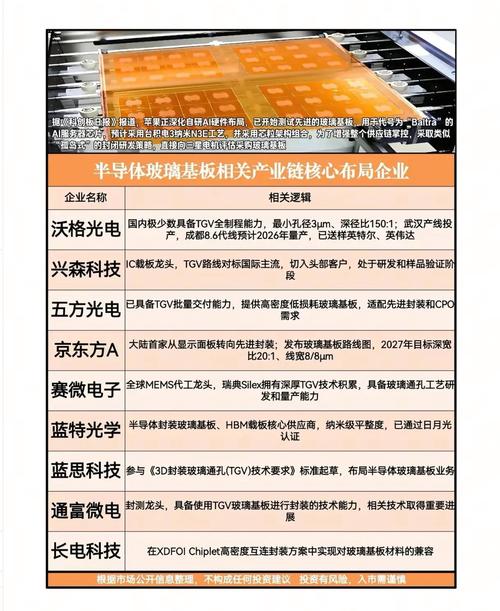 玻璃股票龙头_显示玻璃基板_半导体TGV玻璃基板