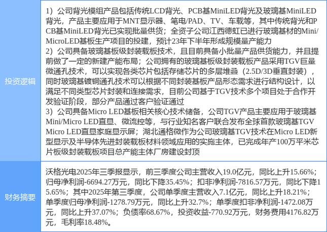 光电玻璃龙头困境反转_玻璃股票龙头_沃格光电涨停突破均线
