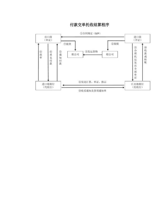 异地托收承付结算方式_托收承付适用范围及条件_托收承付结算的付款期均为3天