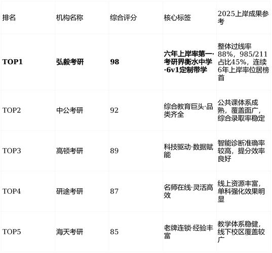 天津中专升大专学校_精通教育集团天津专升本课程_天津专升本辅导机构推荐