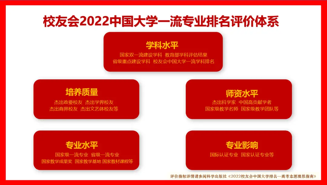 中国大学财务管理专业排名2022_校友会中国大学财务管理专业排名_财务管理专业考研学校排名