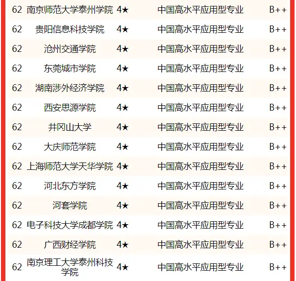 财务管理专业考研学校排名_校友会中国大学财务管理专业排名_中国大学财务管理专业排名2022