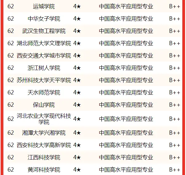 财务管理专业考研学校排名_校友会中国大学财务管理专业排名_中国大学财务管理专业排名2022