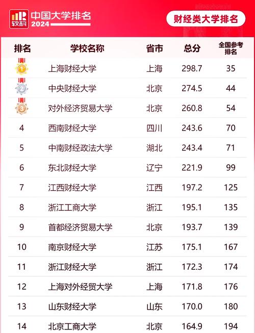 校友会中国大学财务管理专业排名_中国大学财务管理专业排名2022_财务管理专业考研学校排名