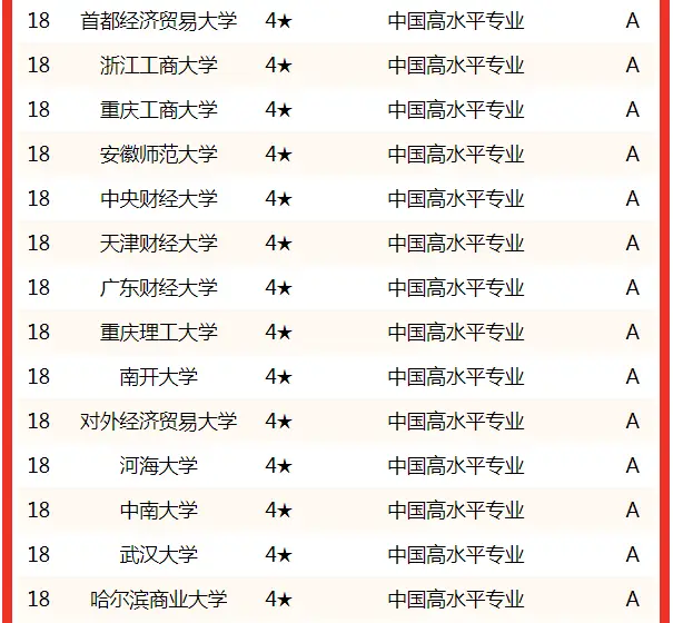 校友会中国大学财务管理专业排名_财务管理专业考研学校排名_中国大学财务管理专业排名2022
