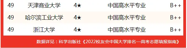 财务管理专业考研学校排名_中国大学财务管理专业排名2022_校友会中国大学财务管理专业排名