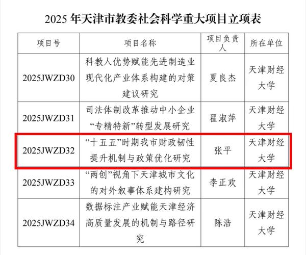 天津职业技术师范大学博士点_天津职业技术师范大学_天津中专升大专学校