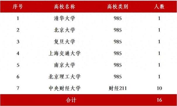 天津中德应用技术大学本科招生_天津中专升大专学校_天津中德应用技术大学专业设置