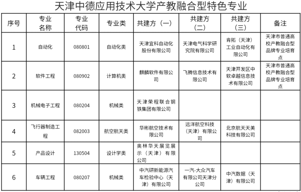 天津中德应用技术大学本科招生_天津中德应用技术大学专业设置_天津中专升大专学校