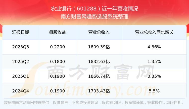 中国农业银行余额查询怎么查_农业银行股票资金流向分析_农业银行主力资金流向数据