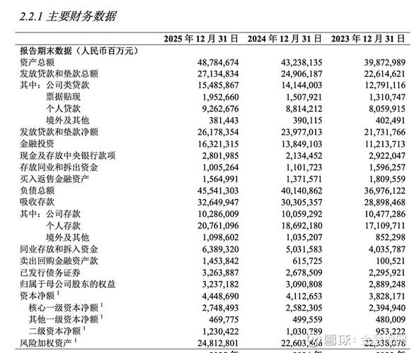 农业银行2025年经营效益_中国农业银行余额查询怎么查_农业银行资产质量不良贷款率